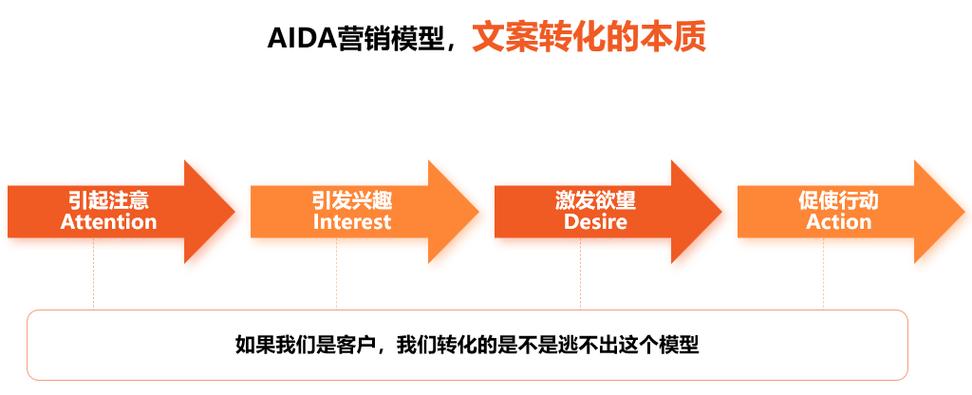 aida广告案例文案