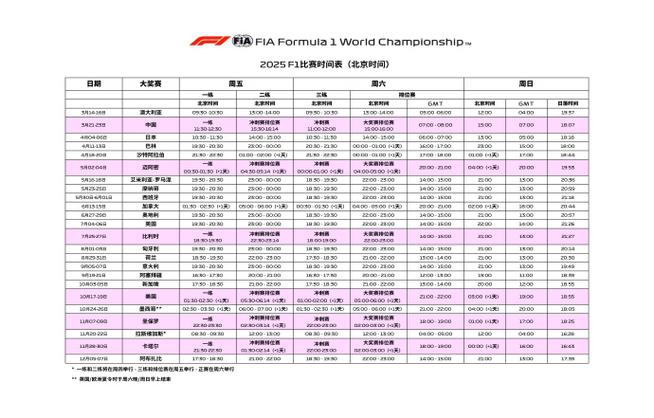 f1赛历