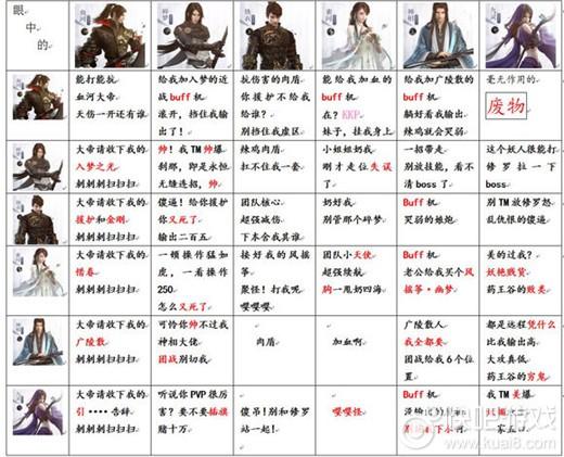 逆水寒职业介绍与推荐