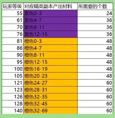 火影手游1000w战力多久