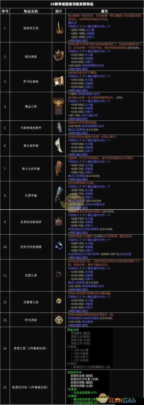 暗黑3装备怎么附魔两条属性