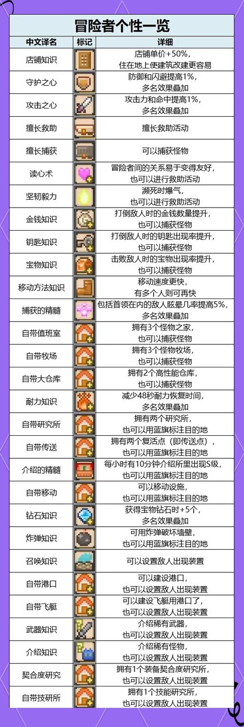 冒险者之森boss怎么打