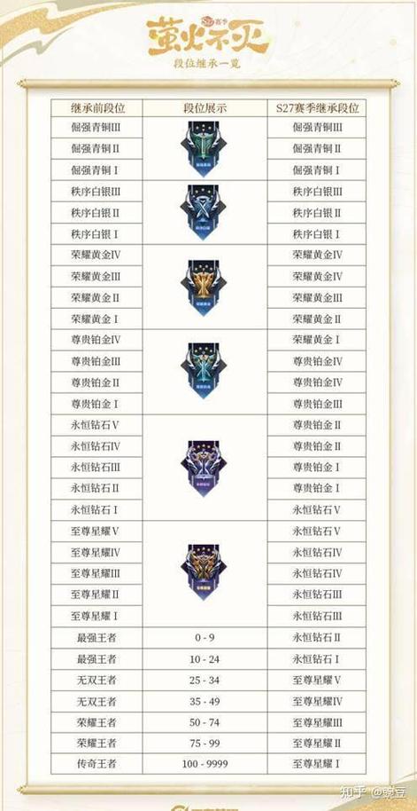 英雄联盟和王者荣耀有什么区别