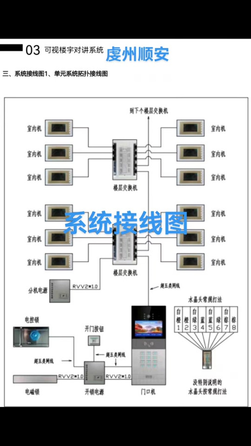 楼宇对讲接线图 室内