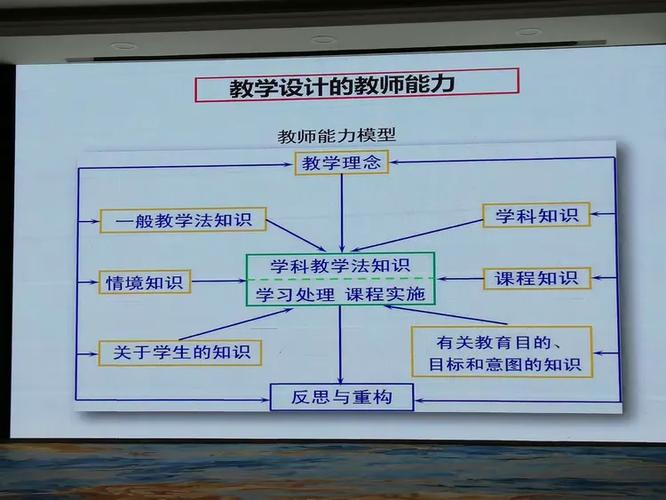 教师业务能力如何填写截图2
