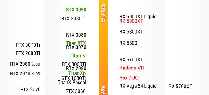 6700xt相当于n卡什么水平