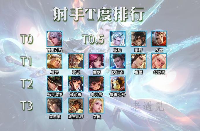 王者中经济怎么发育