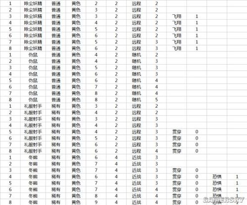 银行卡升级换卡卡号还是以前的吗