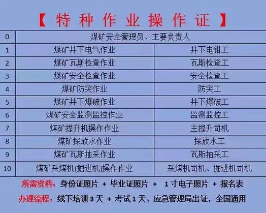 自己是特殊工种怎么查