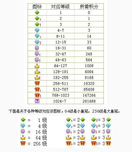 秒升黄钻7升完是年费不