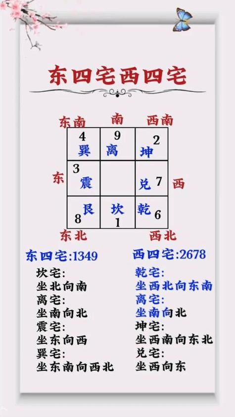 怎样看风水住宅吉凶位