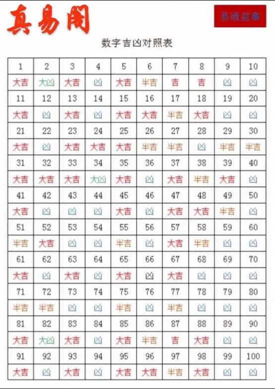 寓意好的数字组合 寓意好的数字组合