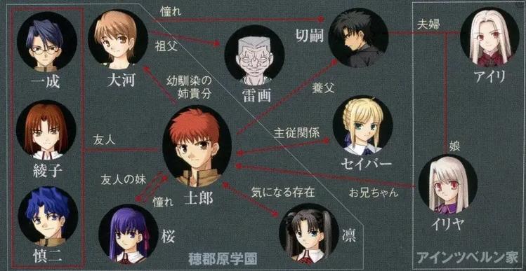 fate人物介绍大全