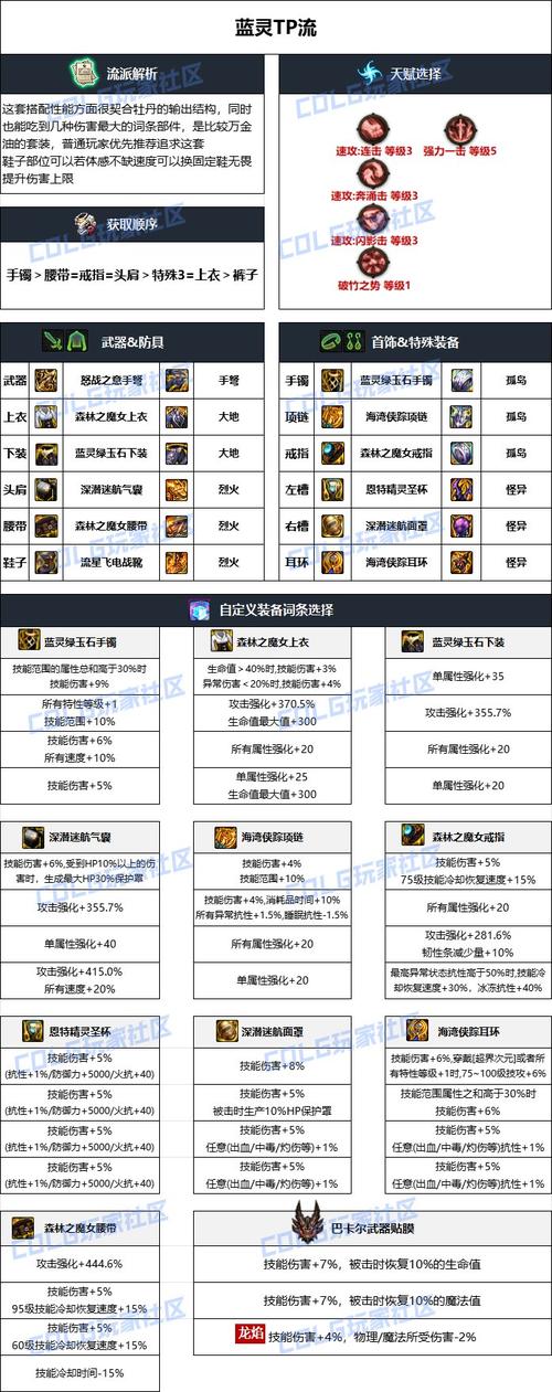 dnf女弹药95ss选哪套