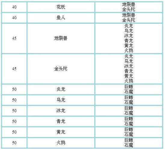 问道手游进化可以用银元宝吗