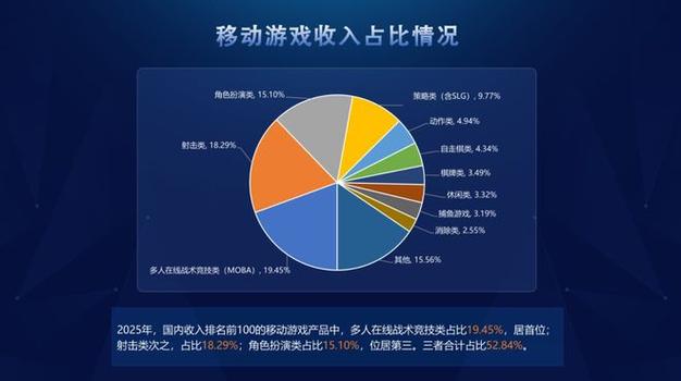 一般游戏可以做几年