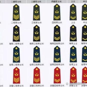 我国部队军衔等级什么时候开始