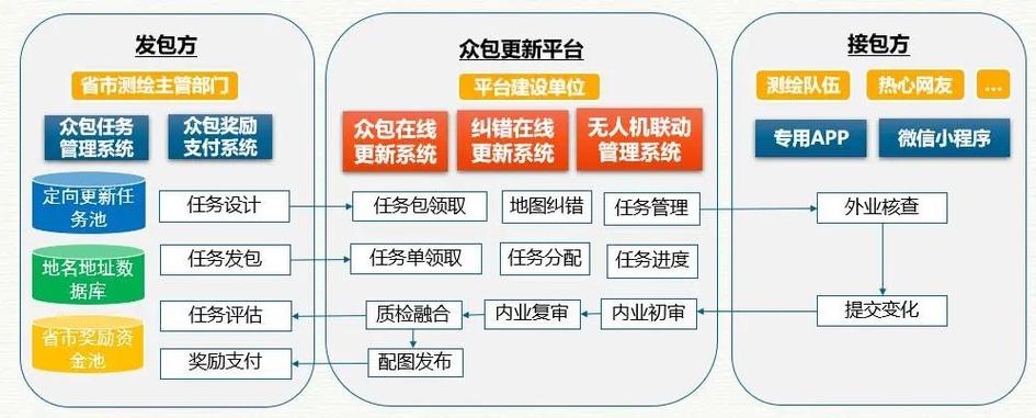 腾讯地图众包采集数据