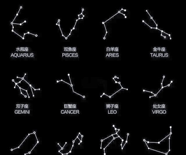星盘12宫