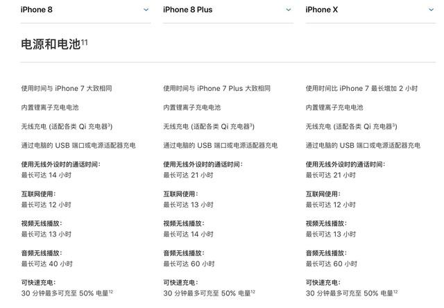 苹果8plus续航几个小时