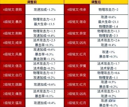 王者荣耀铭文系统中系统方案