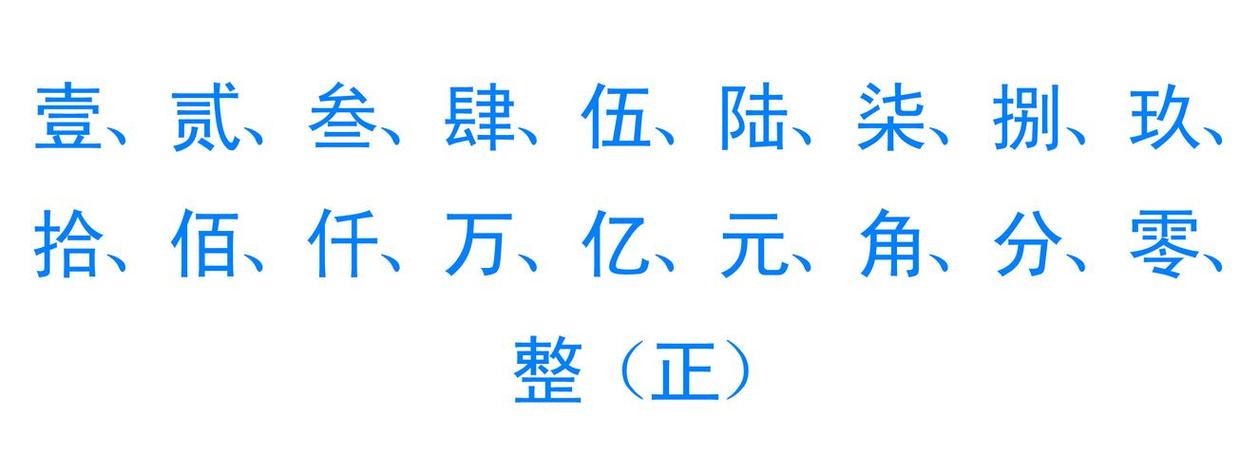大写人民币公式