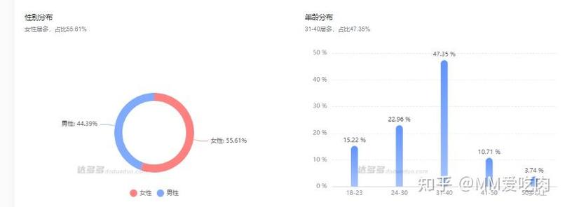 抖音内容特点