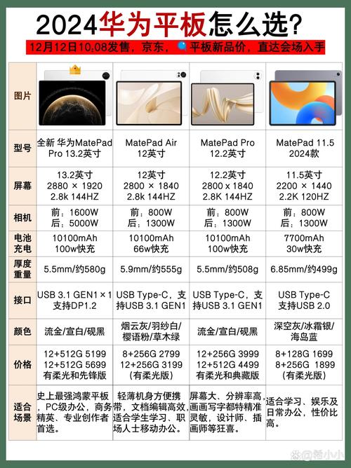 Harmomy华为平板设置多用户