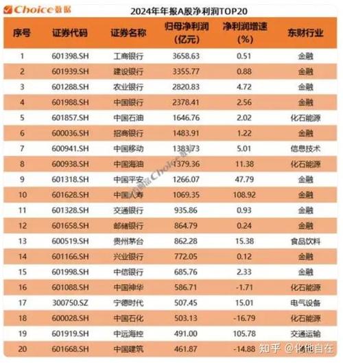 商券龙头是什么股