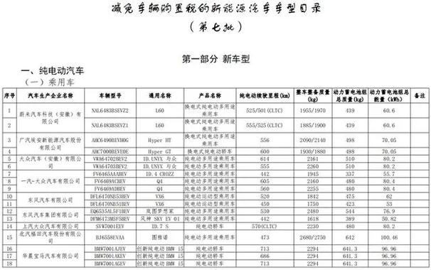 工信部新车目录查询注意事项