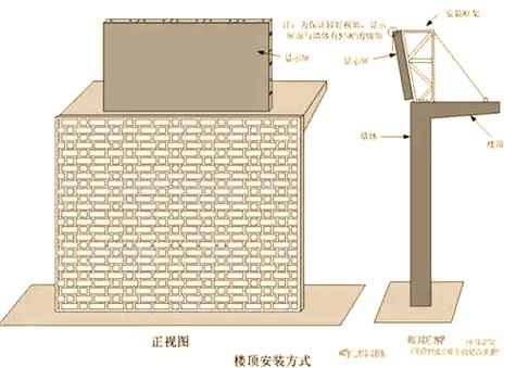led显示屏使用方法