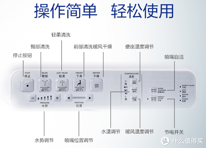 TOTO按键图解大全