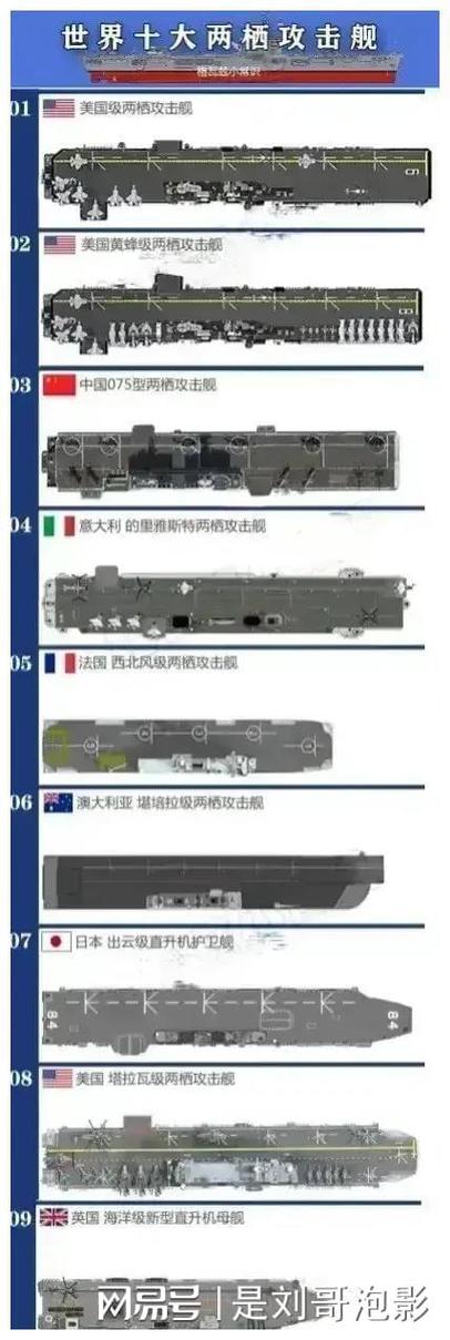 战舰大小排名