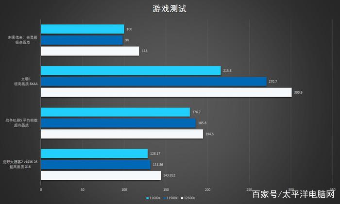 安卓11和12哪个流畅截图1