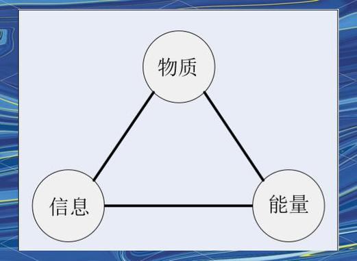 能量与物质的关系