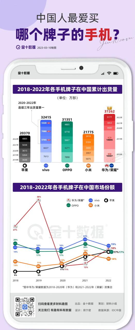 vivo2018收入和利润