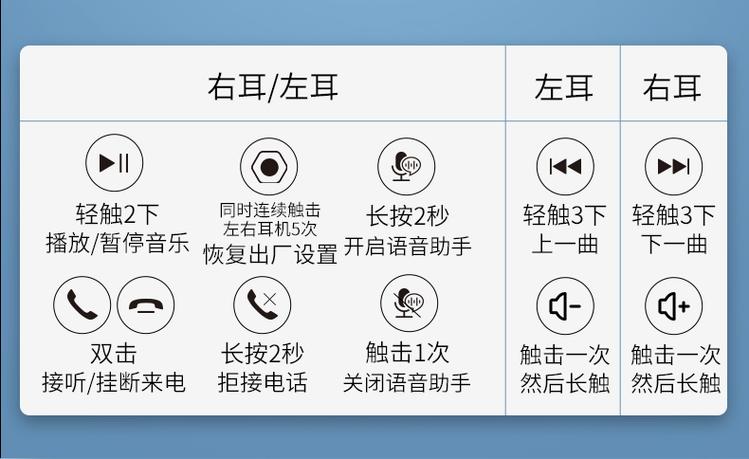 飞利浦耳机怎么配对
