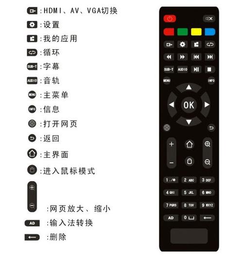 遥控器机顶盒 遥控器机顶盒