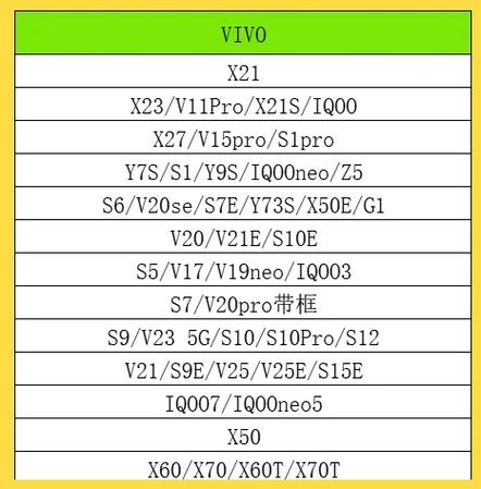 vivoy9s和x27的区别
