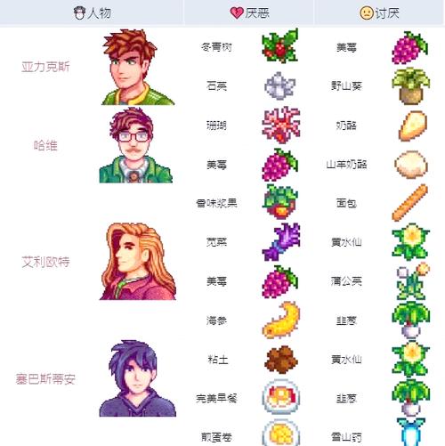 星露谷好感度怎么刷最快截图3