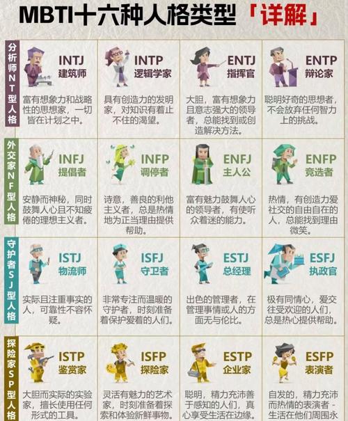 MBTI测试免费测试