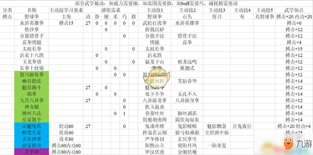 河洛群侠传前旗武功