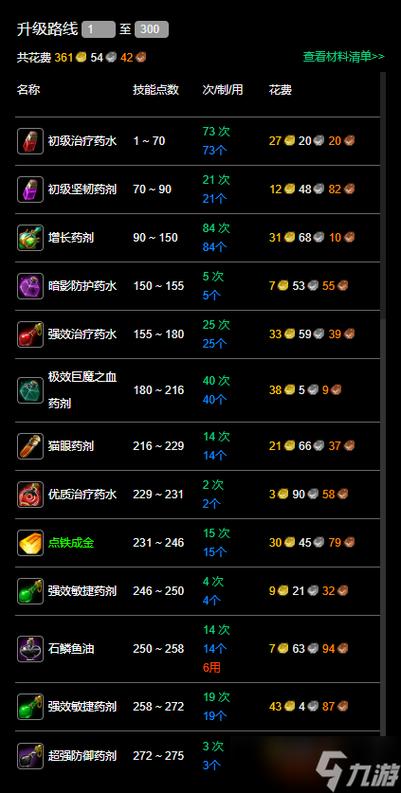 炼金坊招牌升级划算吗