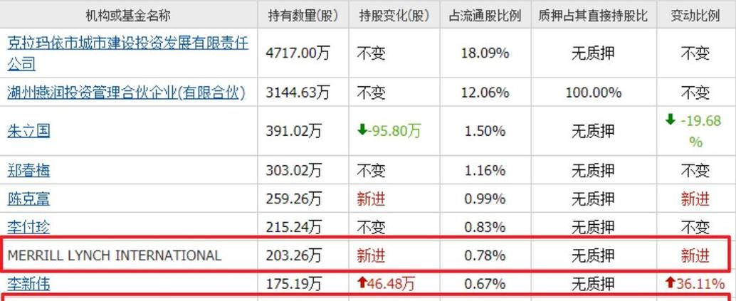 4元～5元的股票一览表