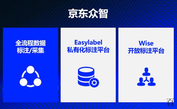 京东众智平台可信吗