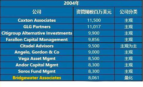 全球量化对冲基金