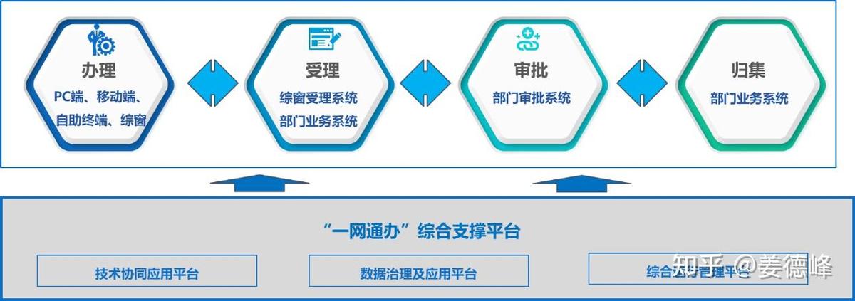 路政一网通 路政一网通