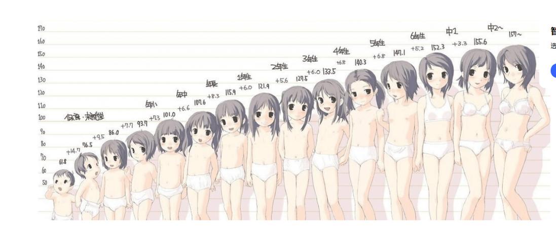 现在女孩几岁发育是正常