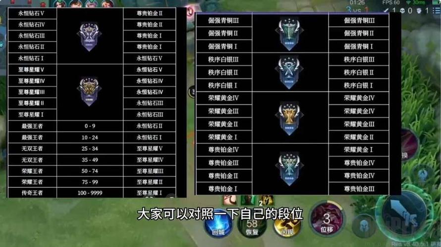 王者荣耀s32赛季段位继承规则