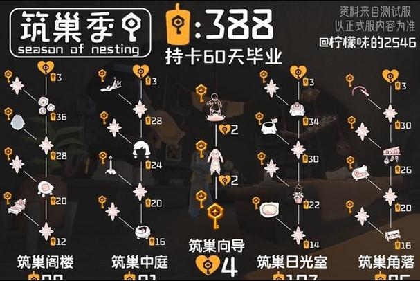 光遇归巢季任务攻略